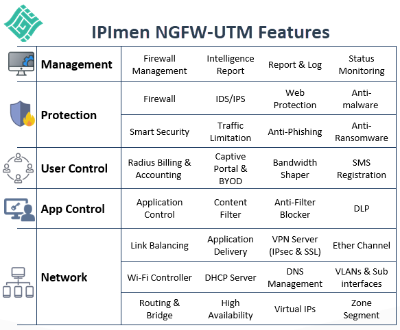 IPImen NGFW UTM Features