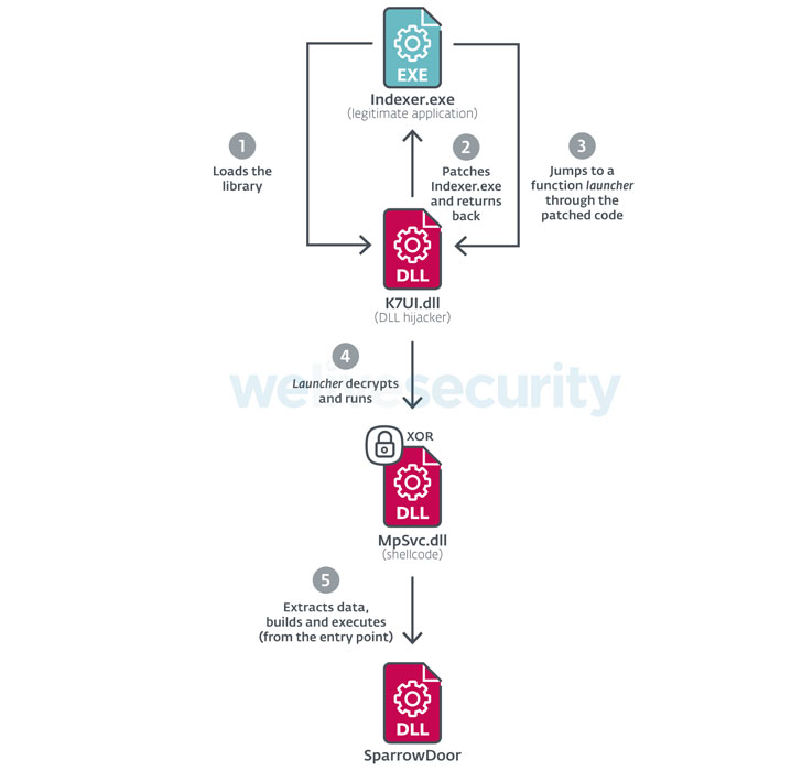 takian.ir a new apt hacker group spying on hotels governments worldwide 2