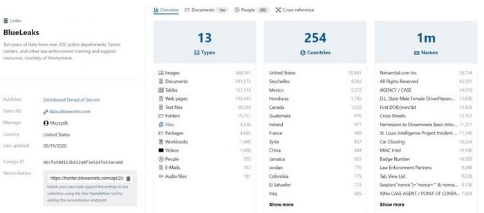 takian.ir gab hacked ddosecrets leak profiles posts dms passwords online 2