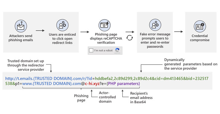 takian.ir microsoft warns of widespread phishing attacks using open redirects 1