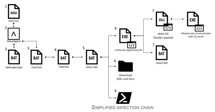 takian.ir new zloader malware campaign 2