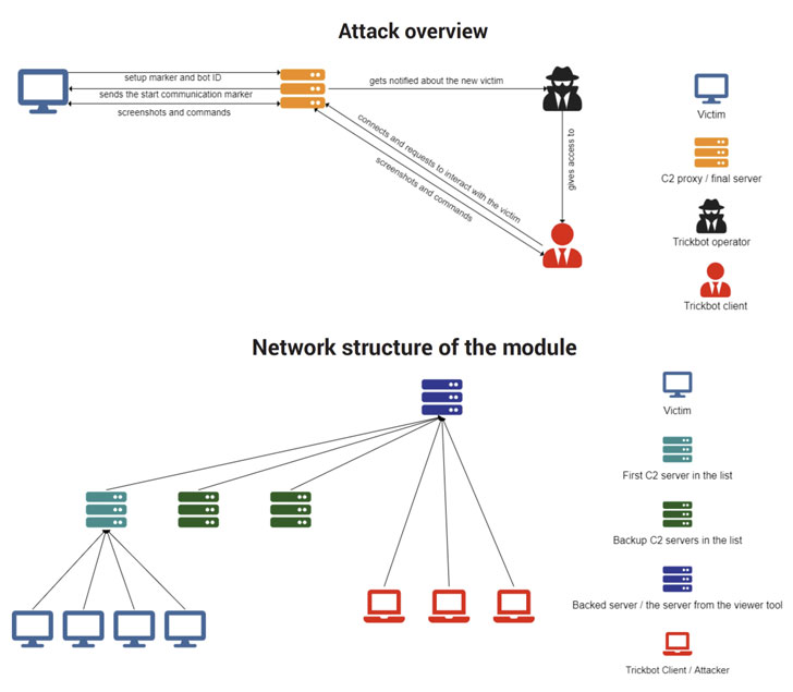 takian.ir trickbot malware returns with new vnc module to spy on its victims 2