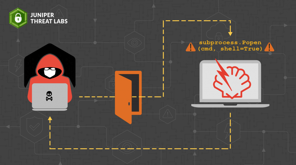 takian.ir a custom python backdoor for vmware esxi servers 1