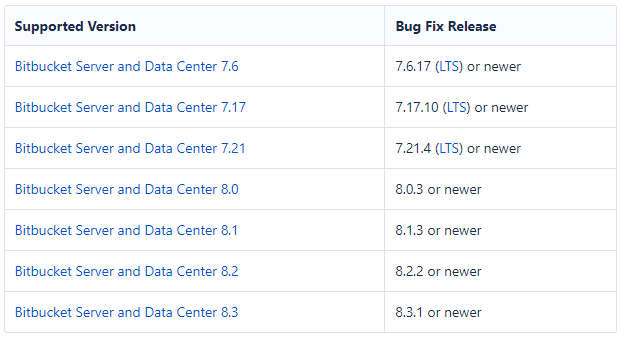 takian.ir atlassian bitbucket server vulnerable to critical rce vulnerability 2