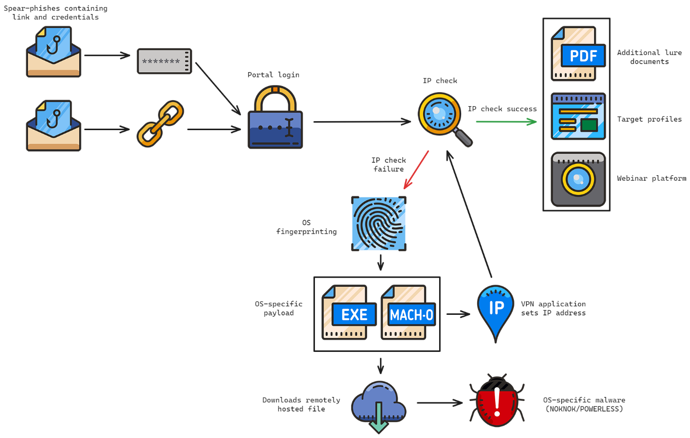 takian.ir charmingcypress poisoned vpn apps 2