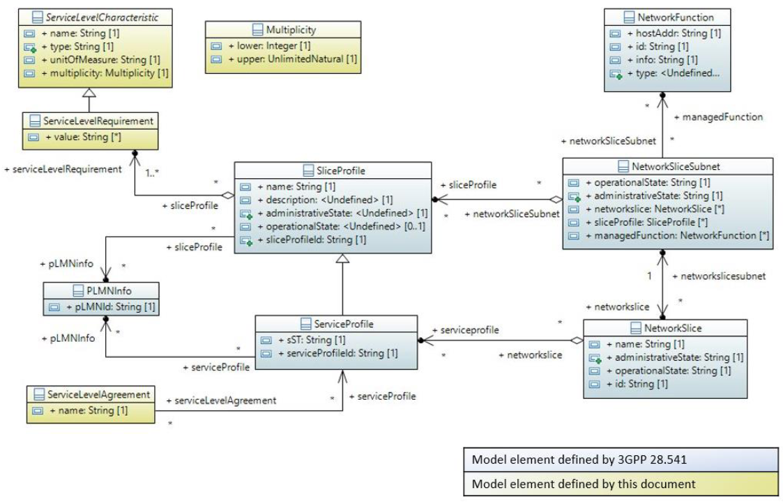 takian.ir cisa and nsa issue new guidance to strengthen 5g network slicing against threats 3