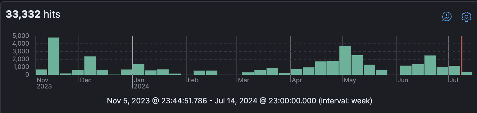 takian.ir cloudflare warp hijack 2