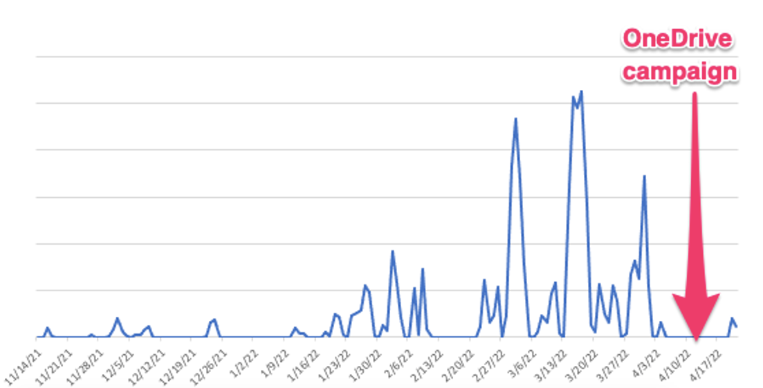 takian.ir emotet botnet new chain attack 2