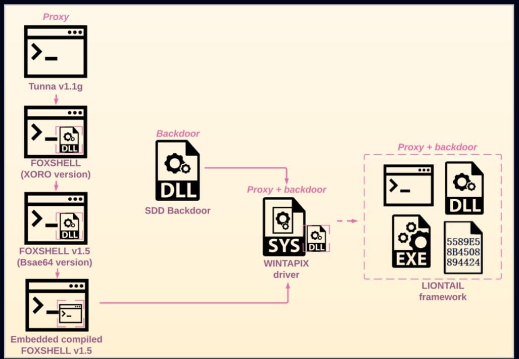 takian.ir iran scarred manticore middle east liontail malware 3