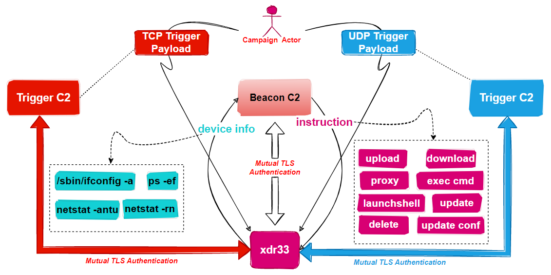 takian.ir leaked cias hive multi platform 2