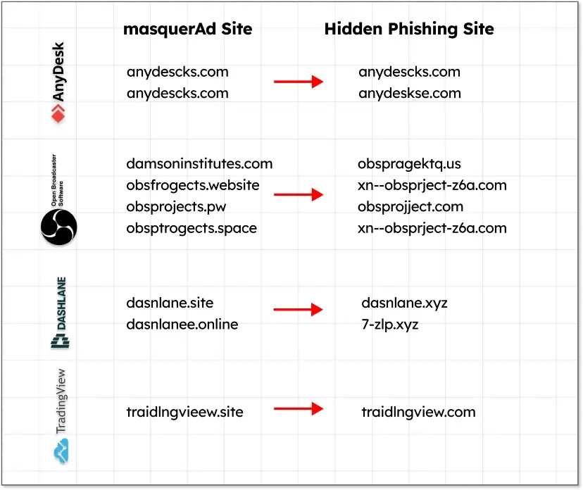 takian.ir malware delivered via google ads 8