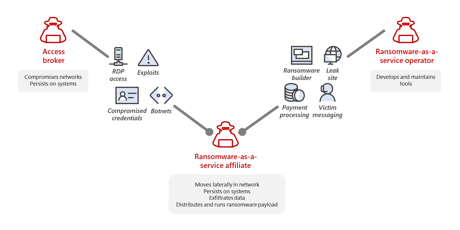 takian.ir ransomware relies on gig economy 1