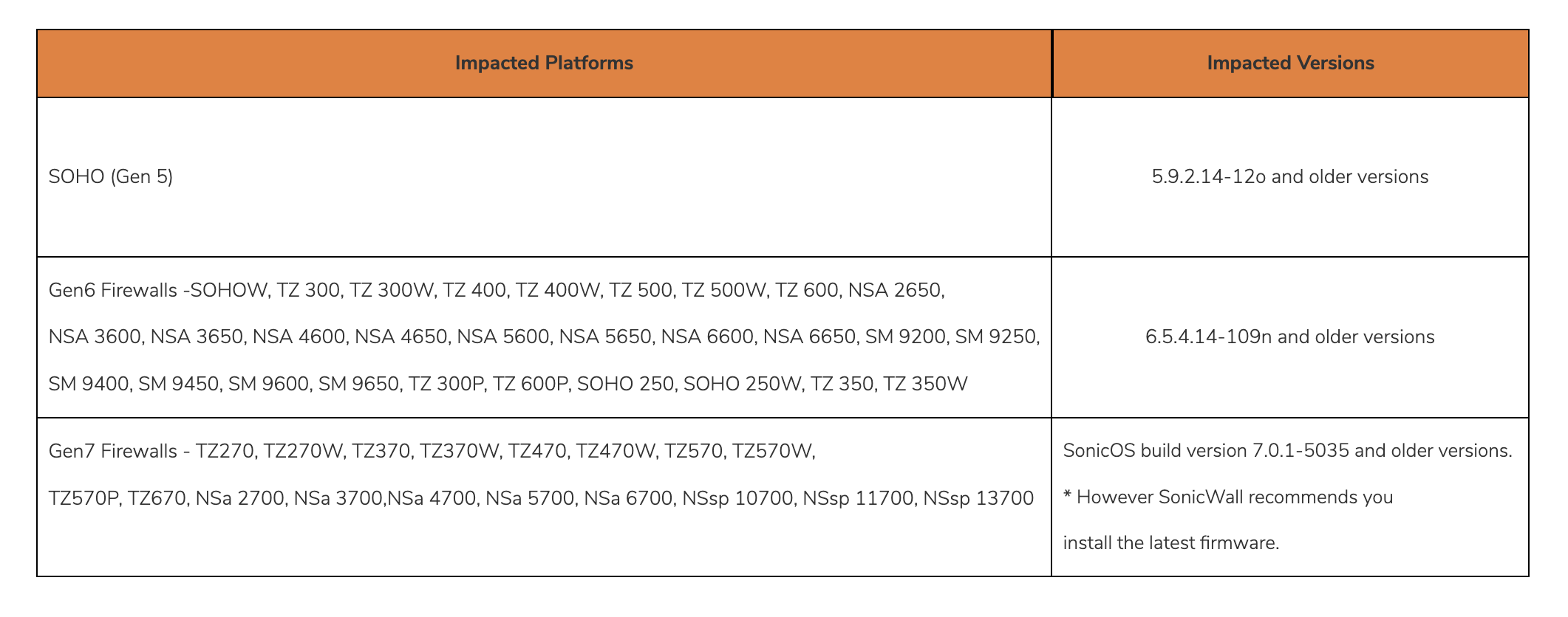 takian.ir sonicwall sonicos vulnerability 2