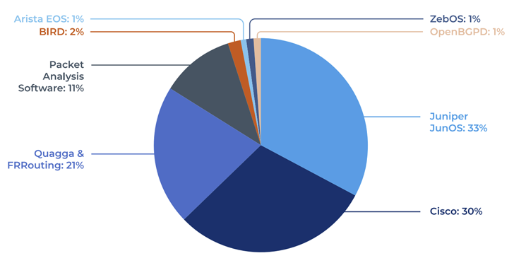 takian.ir three new bgp message parsing vulnerabilities disclosed in frrouting software 2