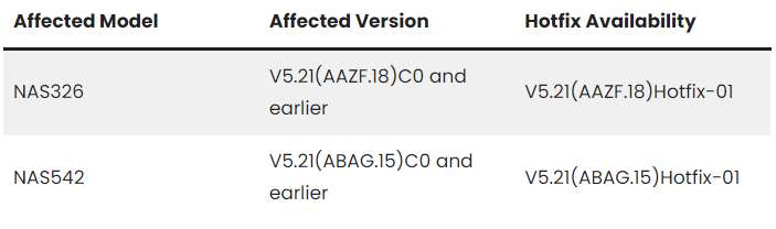 takian.ir zyxel nas devices vulnerable 2